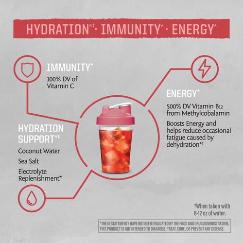 Active Hydration 18ct Strawberry Colada Benefits