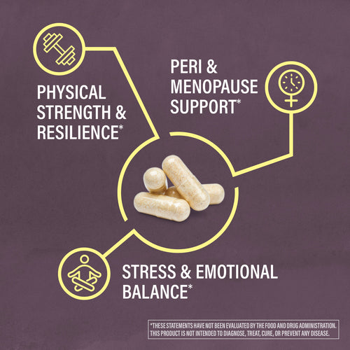 Capsule supplement image with icons highlighting strength, menopause support, and emotional balance benefits.