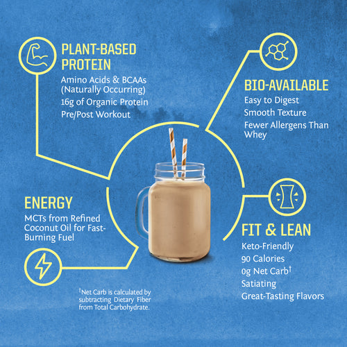 Warrior Blend 750g Chocolate Benefits