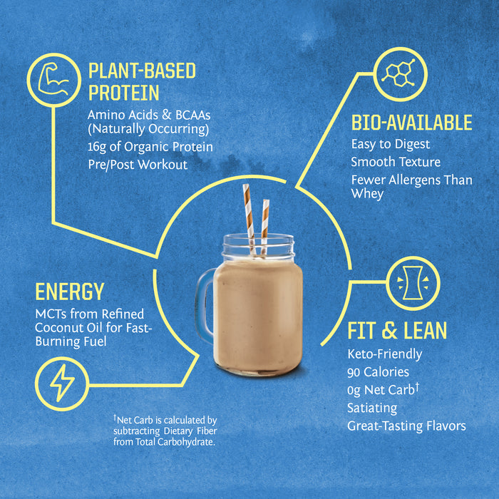 Warrior Blend 750g Chocolate Benefits
