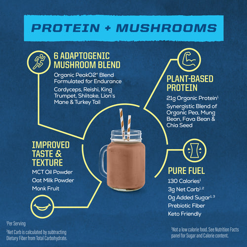 Chocolate plant-based protein powder with adaptogenic mushrooms, MCT oil, and keto-friendly fuel facts.