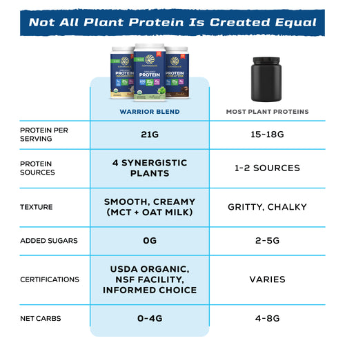 ORGANIC PLANT BASED PROTEIN POWDER Plant-based Protein Sunwarrior